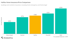 Halifax home insurance (hap) is underwritten by lloyds bank general insurance limited. Halifax Home Insurance Review Can You Take Advantage Of The Discounts Nimblefins