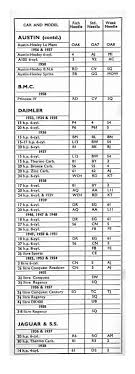 Jet Needle Recommendations 1933 1957 Su Carburetters