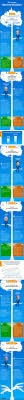 30 Ans De Decentralisation En 1 Infographie Concours Fonction Publique Infographie Fonction Publique Territoriale