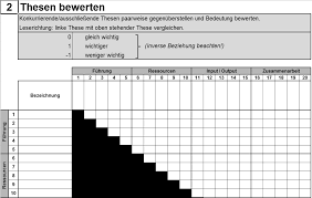 Sie analysieren stärken, schwächen und das umfeld, um schritte daraus abzuleiten, die sie ihrem ziel näher bringen. 2