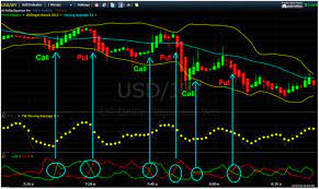 1 5 Minutes Binary System All About Forex Investimento