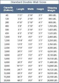 Heating Oil Tank Sizes Sizing Lp Gas Lines Chart Oil Tank