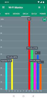 Wifi monitor pro is a powerful network monitor that helps you to watch the state of wifi networks by gathering data about its . Wi Fi Monitor For Android Apk Download