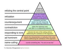 The Hierarchy Of Disagreement Logical Fallacies Being Used Quotes Words