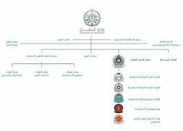 مركز الوزارة