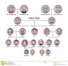 Family Tree Pedigree Or Ancestry Chart Template Cute Men S