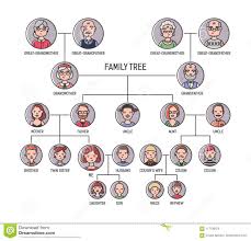 family tree pedigree or ancestry chart template cute men s