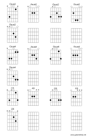 Guitar Chords Guitar Chords Sus Chords