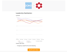 Domo Chart Shared Email Innovation Station Leadership Thoughts