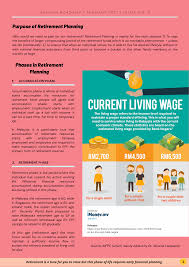The ﬁrst relates to the responsibility of the government to support retirees during retirement, through introducing in 2016, malaysia had an estimated 31.7 million poeple of which 16.4 million were males. Islamic Finance 1st Retirement Planning Iqra Kitab