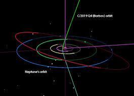 another interstellar visitor is headed our way sky telescope