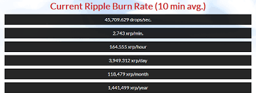 What Is The Xrp Daily Burn Rate Steemit