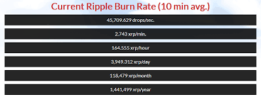 what is the xrp daily burn rate steemit