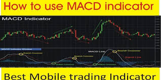 How To Use Macd Indicator Best Forex Mobile Trading Indicators Tutorial By Tani In Hindi And Urdu Forex Financial Markets Trading