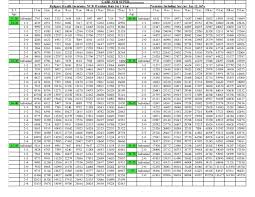 79 Logical Health Insurance Premium Chart