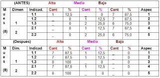 Descubre los mejores ✅ juegos de matemáticas para secundaria ✅ para que puedas mejorar tu ingenio. Juegos Didacticos Para Elevar La Motivacion En Las Clases De Ingles Pagina 2 Monografias Com