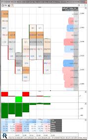 Chart Share Linn Software