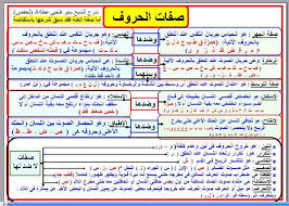 Get things done with or without an internet connection. Ø§Ø®ØªØ¨Ø§Ø± ØµÙØ§Øª Ø§Ù„Ø­Ø±ÙˆÙ