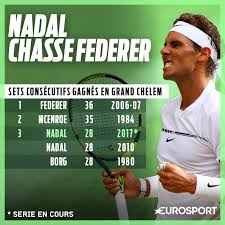 The grand slam tournaments, also referred to as majors, are the world's four most important annual tennis events. Meme A Wimbledon Rafael Nadal Part A La Chasse D Un Record De Roger Federer Eurosport