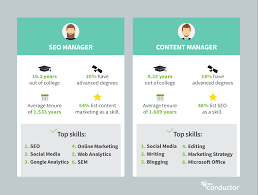 The Digital Marketing Career Path For Seos Content Marketers