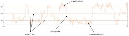 Create Custom Charts Using Sencha Charts Sencha Com