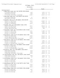 HY-TEK's MEET MANAGER 6.0