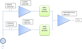 Circuit diagram extension for visual studio code. Schematic Diagram For Sensor Read Out Circuit Download Scientific Diagram