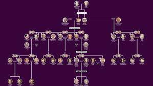 See family tree of english monarchs, family tree of scottish monarchs, and family tree of welsh monarchs. Royal Family Tree Meghan Markle Prince Harry Royal Engagement Queen Elizabeth Ii