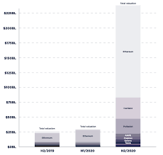 With a single share costing more than $50,000, most people can't afford to buy. Top 50 In Swiss Crypto Valley In 2021 Fintech Schweiz Digital Finance News Fintechnewsch
