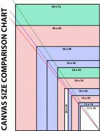 standard size canvas size comparison chart prepping a