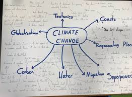 You will discover all this and more within the impacts mind map. Kate Stockings On Twitter A Geographyteacher S Mindmap Of Where Climate Change Comes Up Throughout The Edexcel Geog Spec A Productive Half An Hour Https T Co Medyj4ym9e
