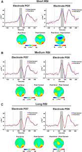 What is the decimal and binary range of the first octet of all possible class b ip addresses? Error Induced Blindness Error Detection Leads To Impaired Sensory Processing And Lower Accuracy At Short Response Stimulus Intervals Journal Of Neuroscience