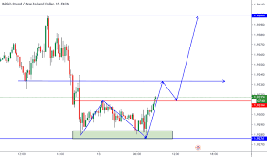 Gbpnzd Chart Rate And Analysis Tradingview India