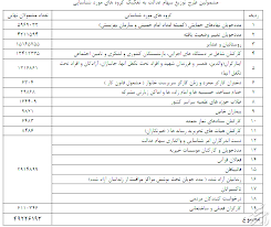تهران، کرج، قم، قزوین، ورامین، پرند، اسلامشهر، شهریار، رشت، لاهیجان، لنگرود، نوشهر، چالوس، نور، تنکابن، گرگان، آستارا و انزلی همدان بخشی از شهرهای منطقه یک. Ø«Ø¨Øª Ù†Ø§Ù… Ø³Ù‡Ø§Ù… Ø¹Ø¯Ø§Ù„Øª 1400 ØµØ­Øª Ø¯Ø§Ø±Ø¯ Ø±Ø§Ù‡Ø¨Ø±Ø¯ Ù…Ø¹Ø§ØµØ±