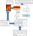 ChemEngineering | Free Full-Text | Thermodynamic Design of Organic ...
