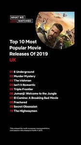 We update this list every month with the new movies that have been added to. Netflix Release Details About 2019 S Top 10 Shows And Films In Uk And Usa New On Netflix News