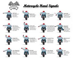 There is no universal language for hand signals on a motorcycle and officially there is no need for them on any motorcycle with indicators and brake lights. Markizta Every Rider Knows That Motorcycles Are Much More Likely To Be Exposed To Dangerous Situations Compared To Other Motorized Vehicles Even The Smallest Mistake Can Lead To Severe Injuries And