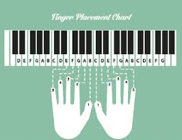 Piano Keyboard Finger Placement Chart Best Picture Of