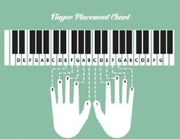 piano keyboard finger placement chart best picture of