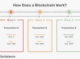 To add one, select the add block button + in the toolbar at the top of the editor. Bitcoin And Cryptocurrency Guide