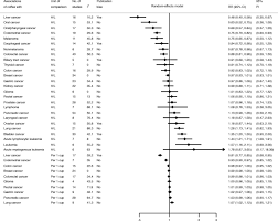 People with chronic problems like interstitial cystitis (ic) can experience ongoing bladder pain. Coffee Drinking And Cancer Risk An Umbrella Review Of Meta Analyses Of Observational Studies Bmc Cancer Full Text