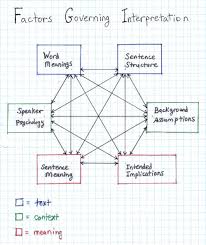 Why You Should Expect To Be Misunderstood Psychology Today