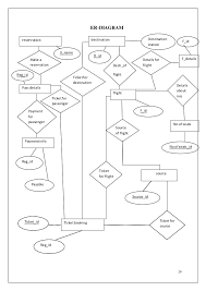 Airline Reservation System Documentation