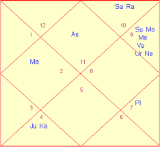 What Is The Meaning Of Conjunction Of Planets In Astrology