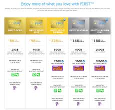 Sign up with any celcom postpaid plan and you'll get discounts up to 88%. Plan Celcom First Terbaru 2017 Tawarkan Sehingga 200gb Data Internet Cerita Budak Sepet