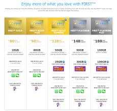 Celcom first platinum comes with a total of 18gb mobile internet, unlimited calls and sms and more. Plan Celcom First Terbaru 2017 Tawarkan Sehingga 200gb Data Internet Cerita Budak Sepet
