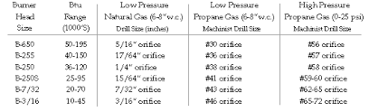 right angle mixer details