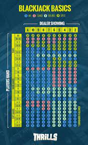 Blackjack Basics Blackjack Kasyno Casino Blackjack Tips Blackjack Casino