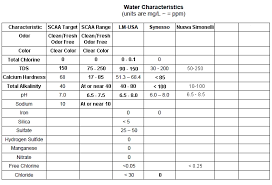 Help Bwt Filter Softening System Doesnt Appear To Soften