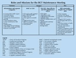 army logistician maintenance management in the heavy bct